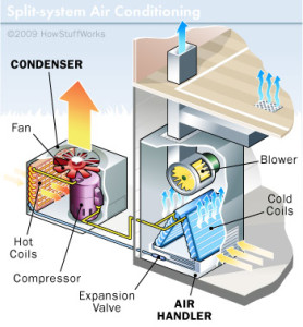 Ac-split Diagram - Precision Temperature