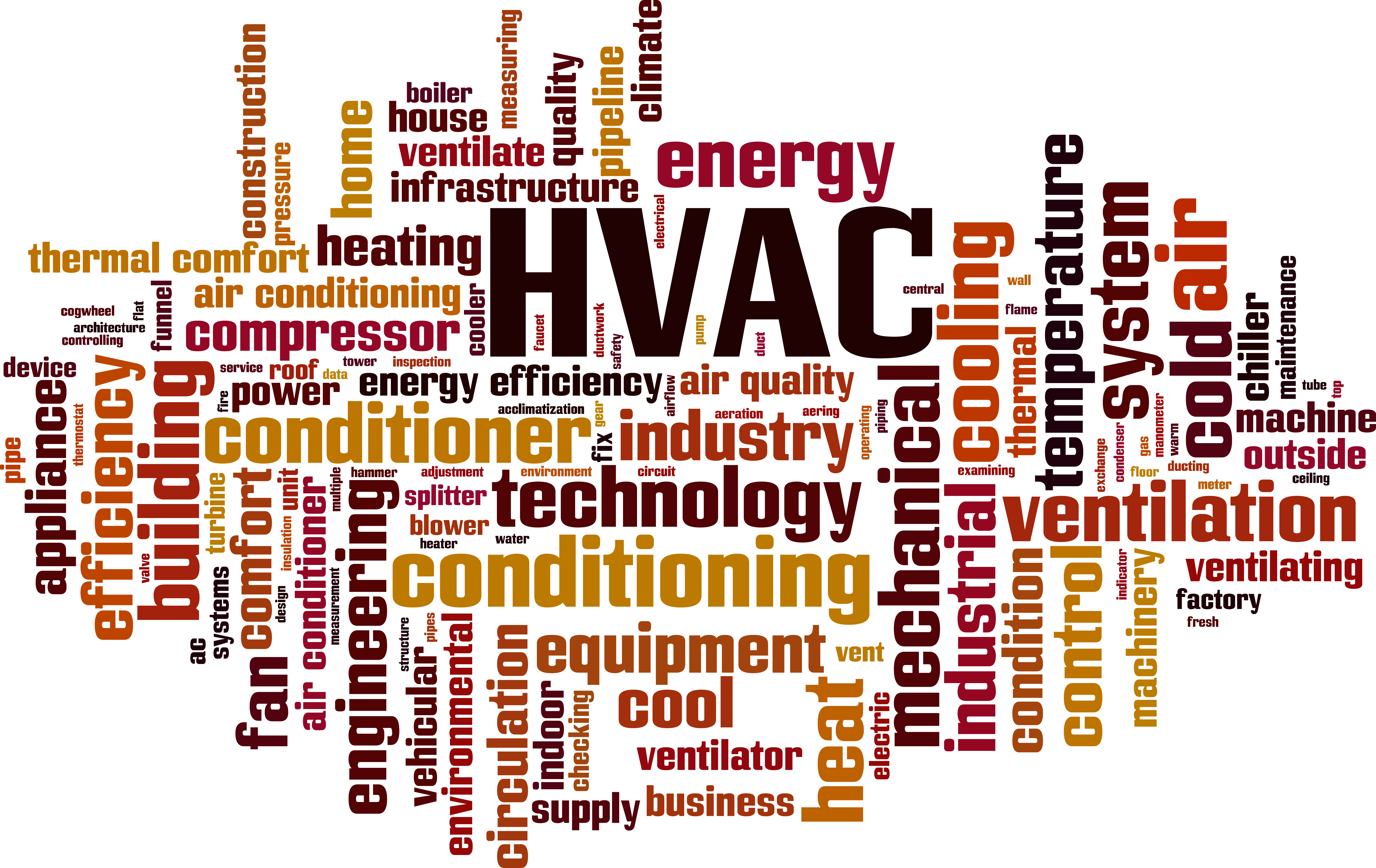 What does HVAC Stand for